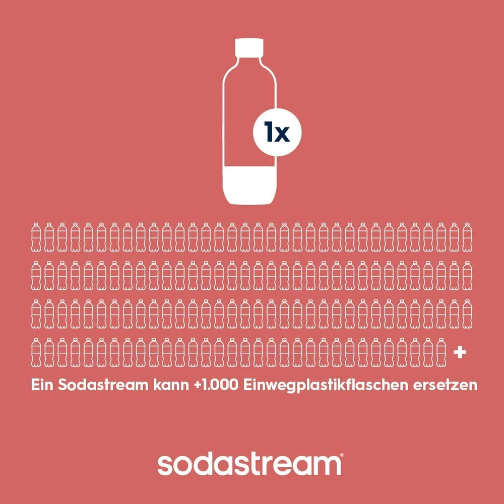 SodaStream Tritan Water Bottle Twin Pack